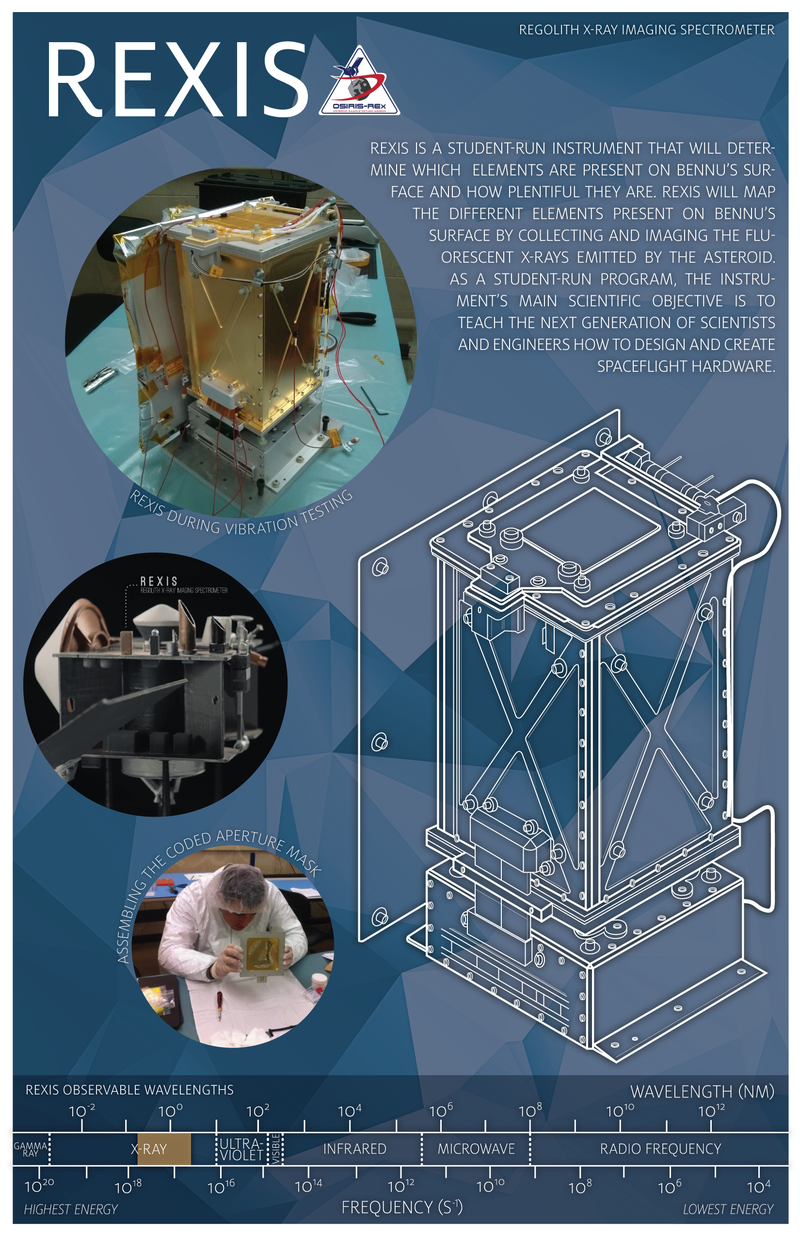 Source: AsteroidMission.org